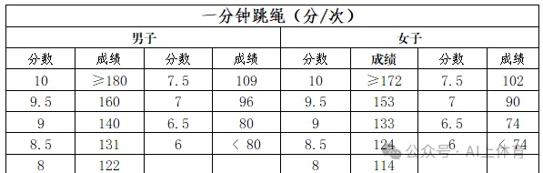 2026中考体育要点 第4张
