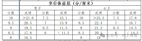 2026中考体育要点 第5张