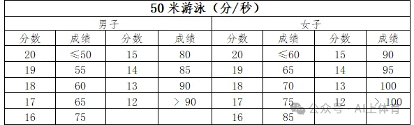 2026中考体育要点 第6张