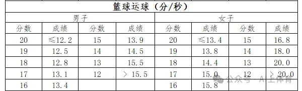 2026中考体育要点 第7张
