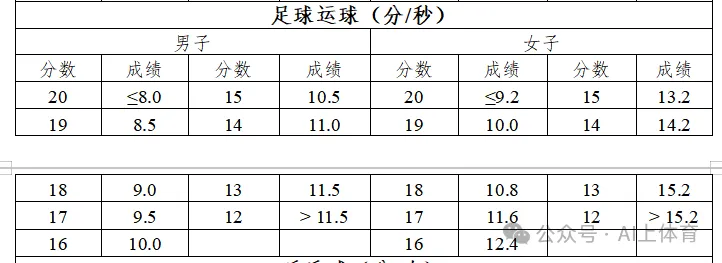 2026中考体育要点 第8张
