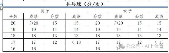 2026中考体育要点 第9张