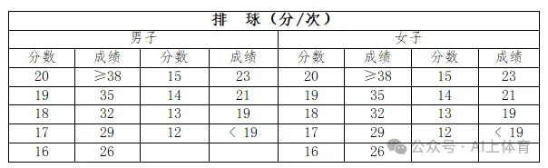 2026中考体育要点 第10张