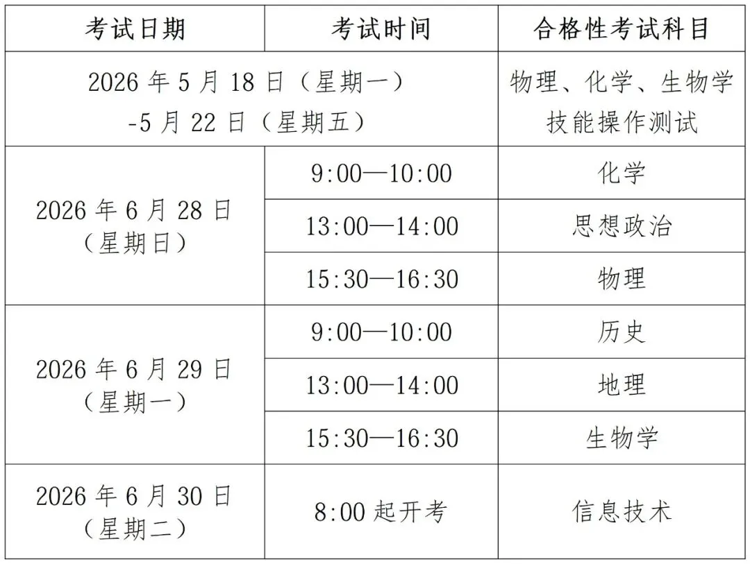 2026年上海中小学校历、中考时间、高中等级考和合格考时间 第2张