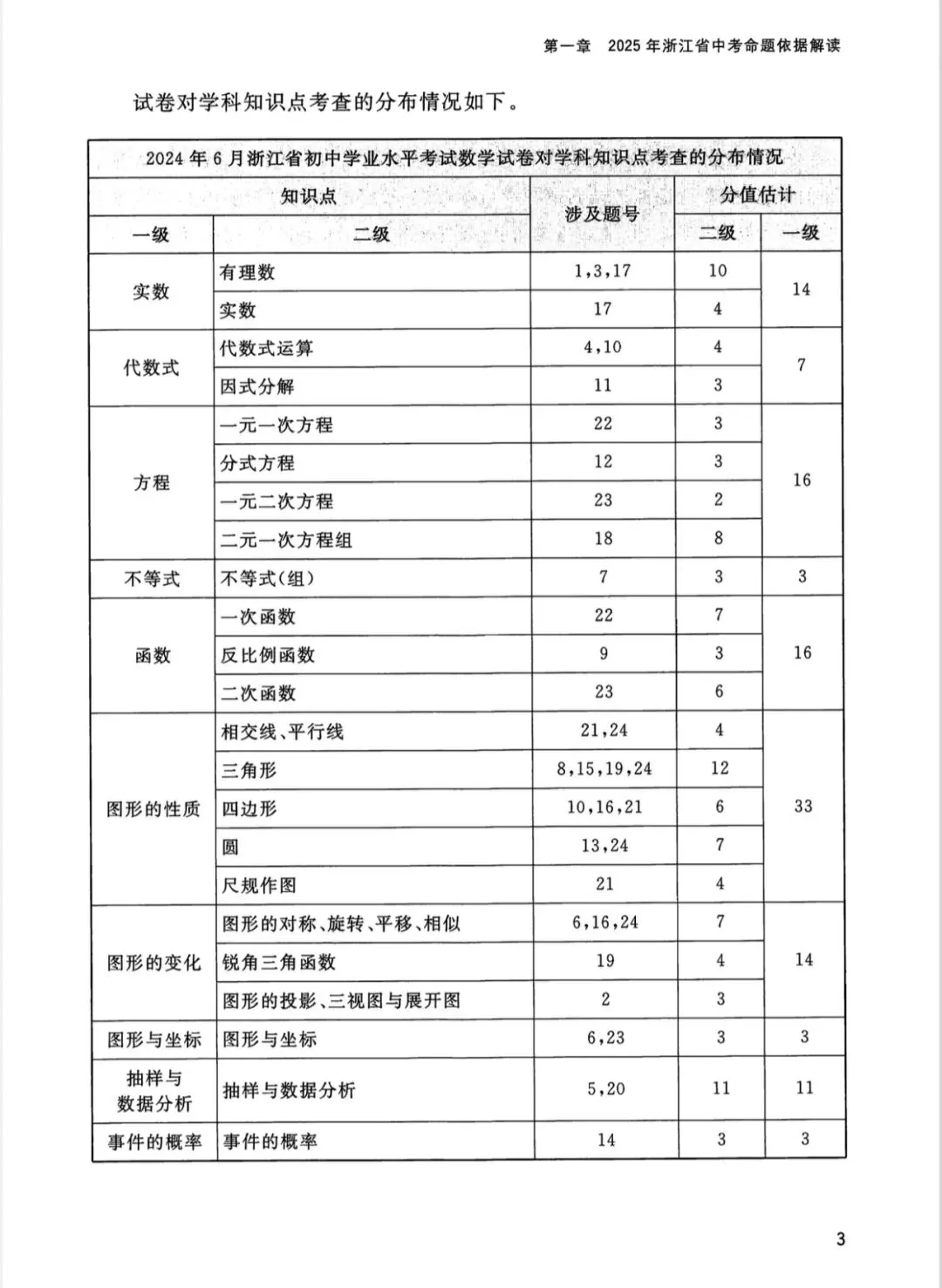 2025浙江省中考各科命题解析 第1张