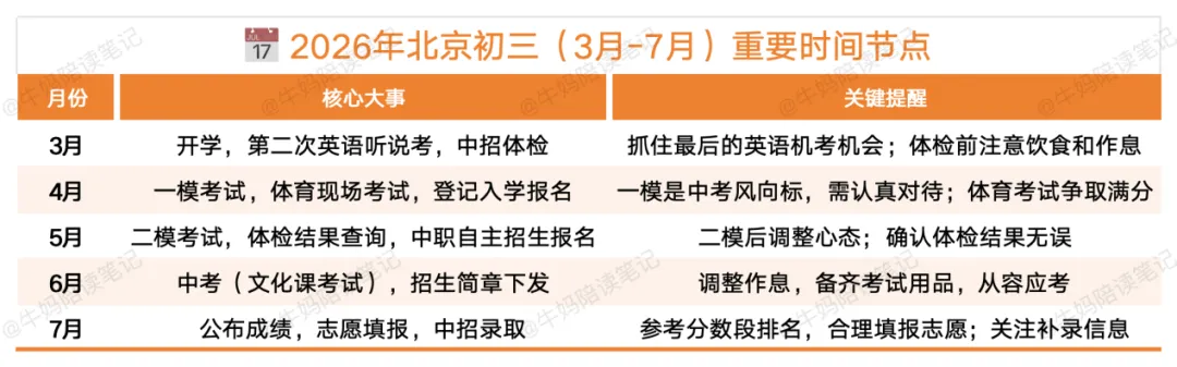 中考英语听说不丢分,提升技巧全在这里! 第2张 中考英语听说不丢分,提升技巧全在这里! 第2张
