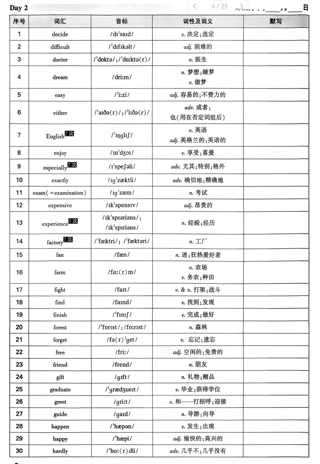 中考英语核心词默写与应用day2 第1张
