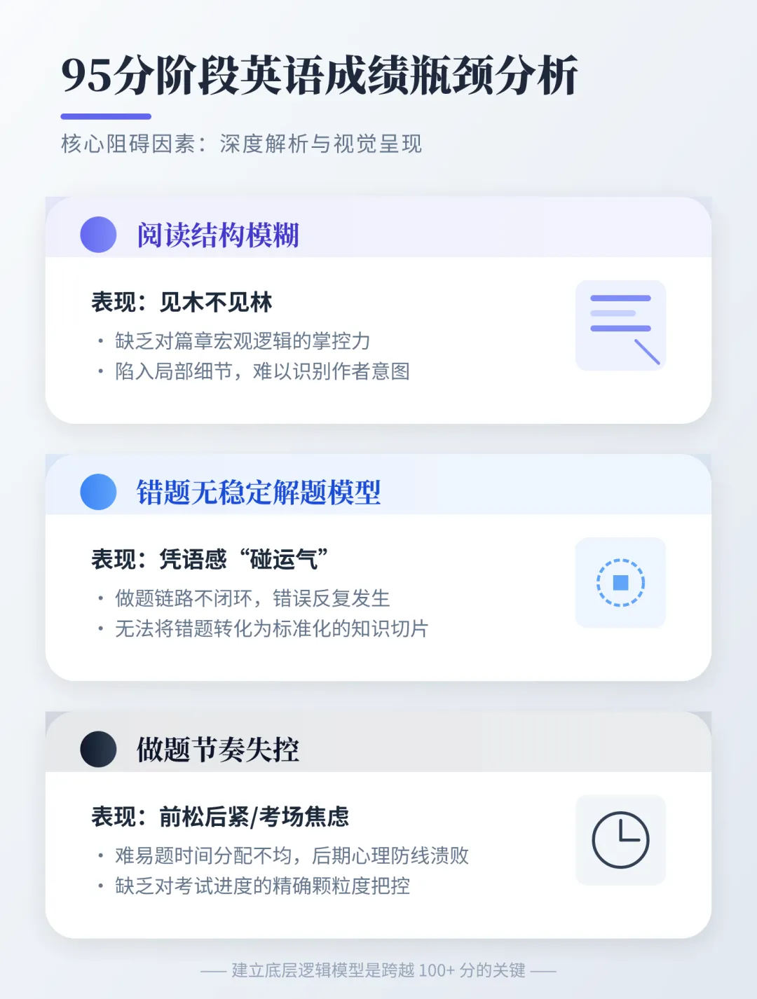 距离中考100天,英语95分还能提到110吗? 第2张