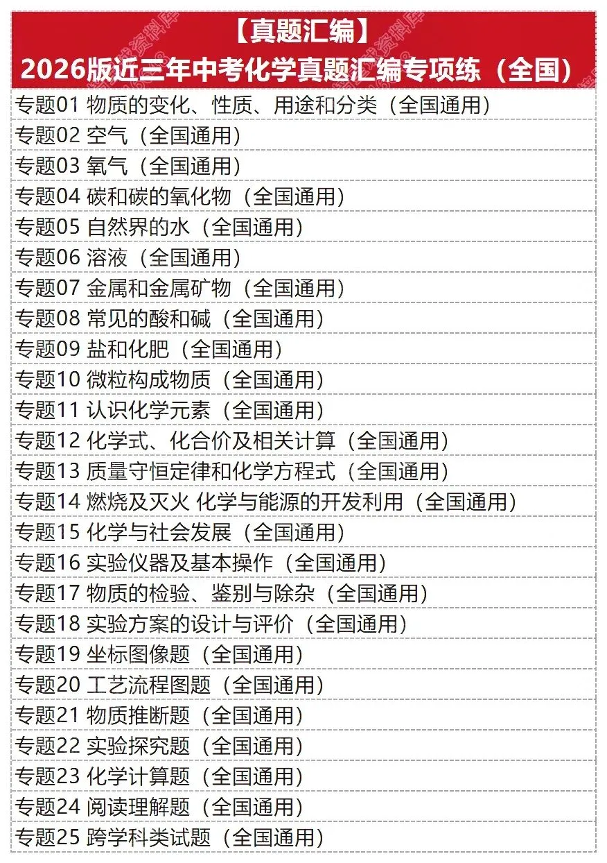 2026中考化学讲通练透六部分 第2张