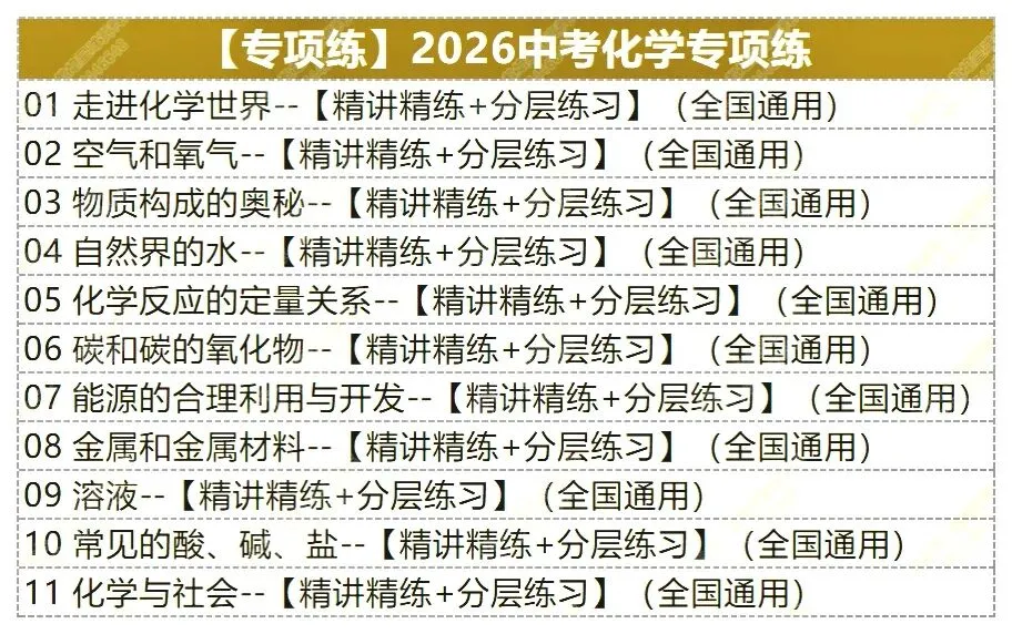 2026中考化学讲通练透六部分 第4张