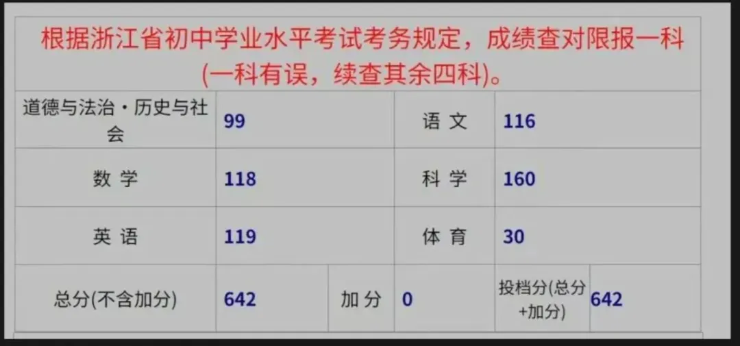杭州76所学校中考成绩汇总!谁是25年杭州中考最大赢家? 第7张
