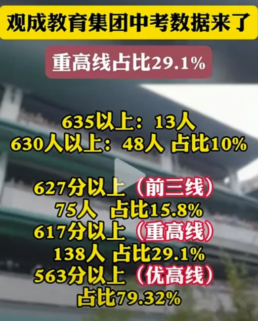 杭州76所学校中考成绩汇总!谁是25年杭州中考最大赢家? 第13张