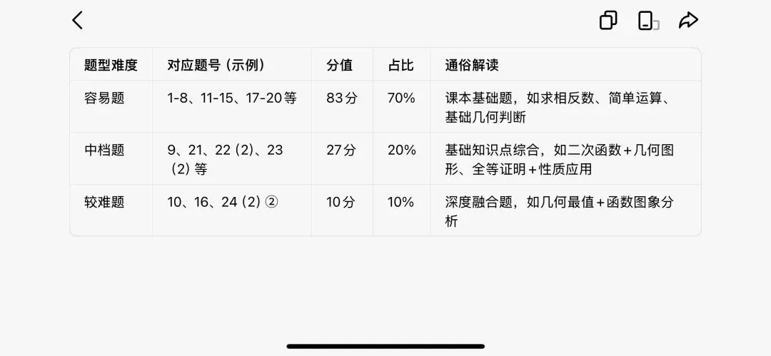 2026浙江中考数学怎么学?吃透命题规律,孩子提分不盲目! 第2张 2026浙江中考数学怎么学?吃透命题规律,孩子提分不盲目! 第2张