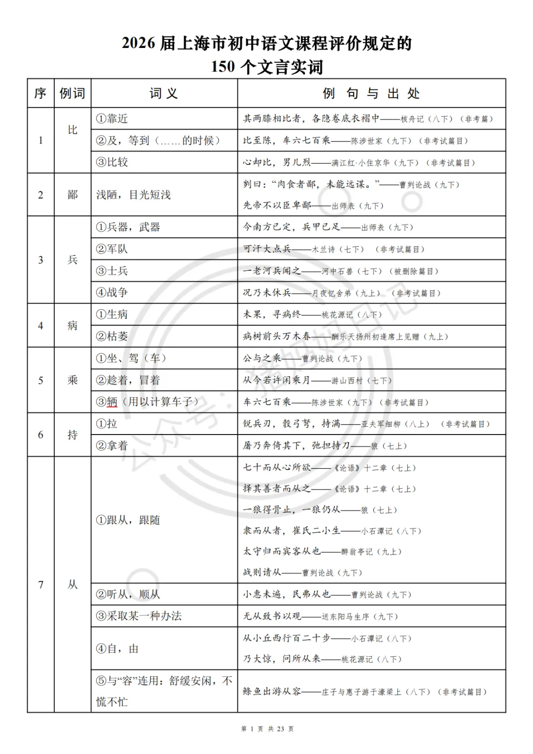 26年最新中考语文文言文实词&虚词150个. 第1张
