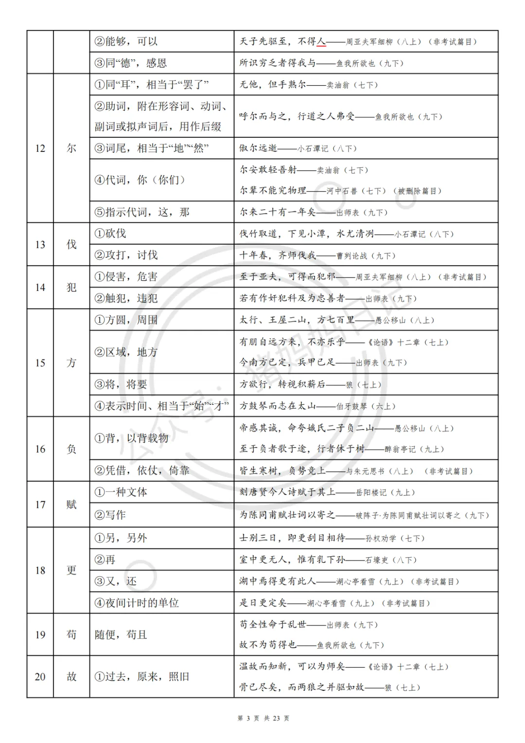 26年最新中考语文文言文实词&虚词150个. 第3张