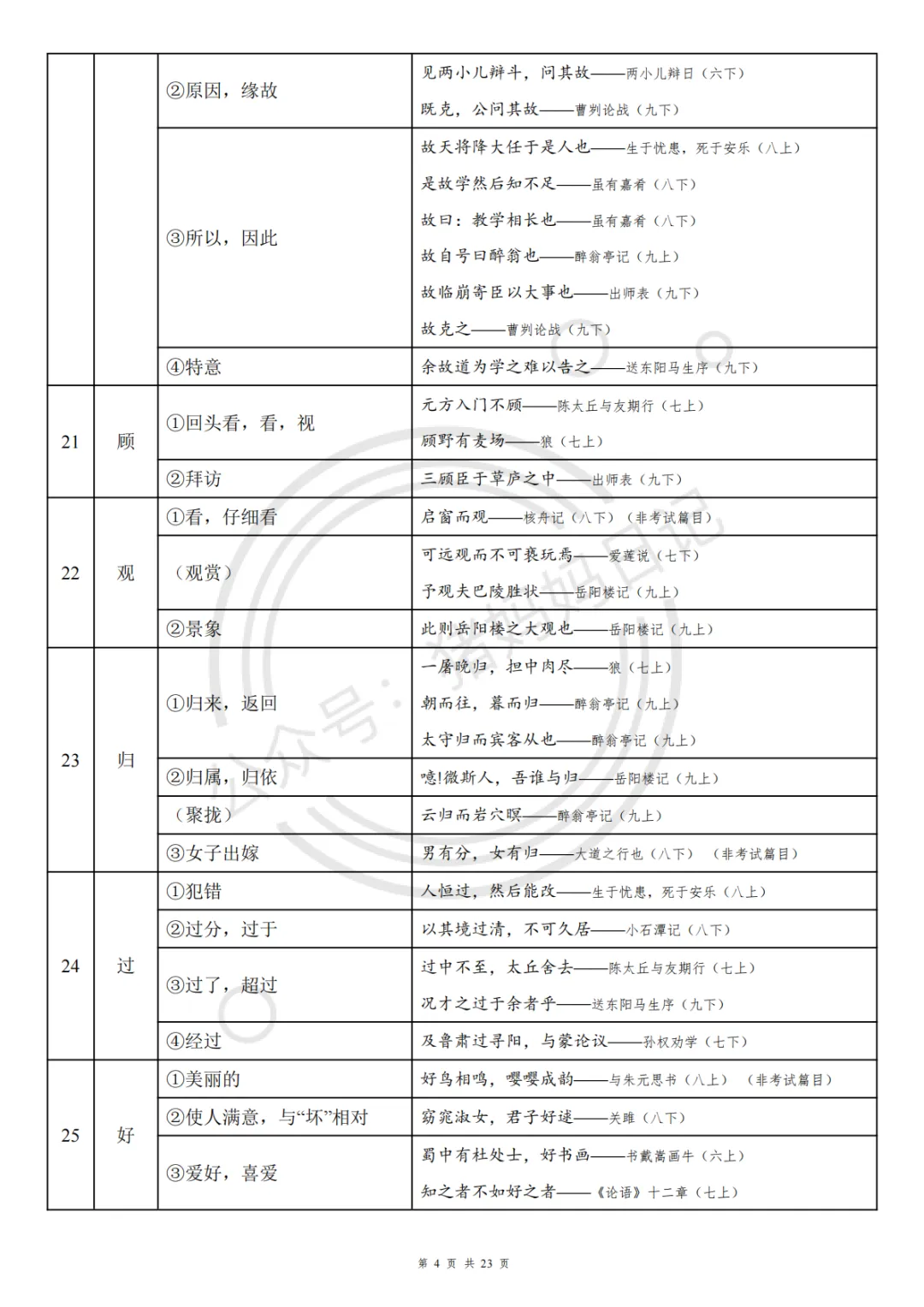 26年最新中考语文文言文实词&虚词150个. 第4张