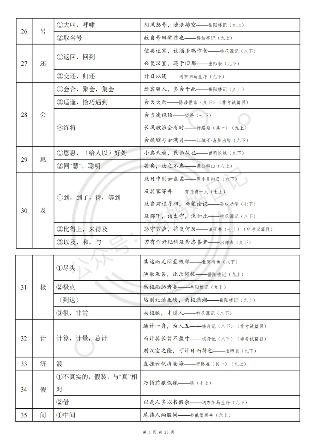 26年最新中考语文文言文实词&虚词150个. 第5张
