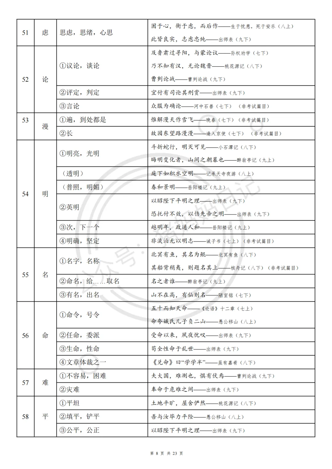 26年最新中考语文文言文实词&虚词150个. 第8张
