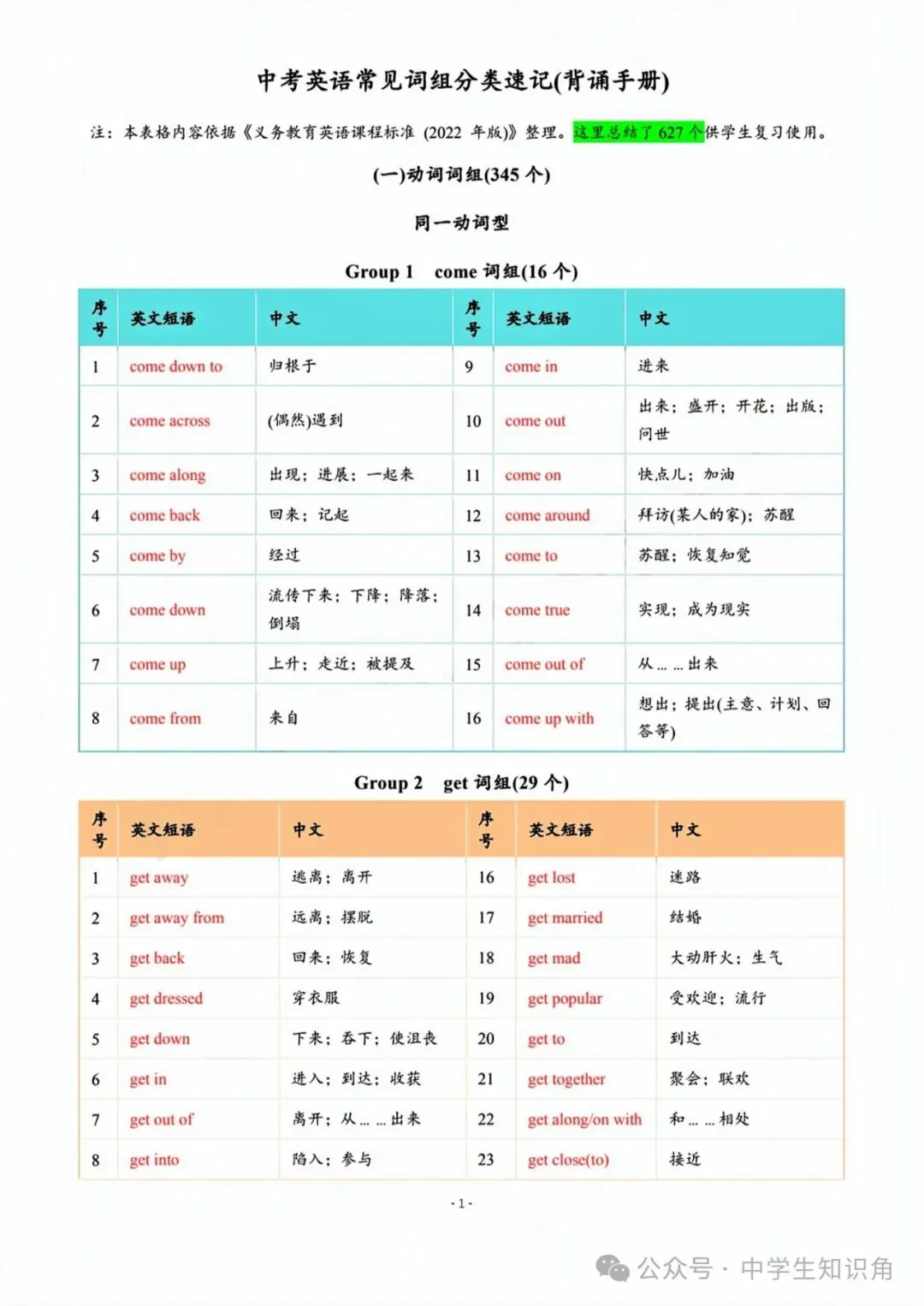 2026年中考英语:627个常见词组分类速记(背诵手册) 第1张