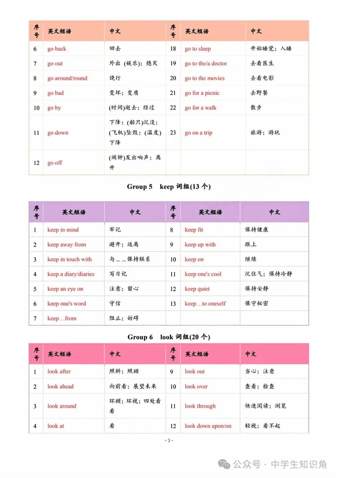 2026年中考英语:627个常见词组分类速记(背诵手册) 第3张