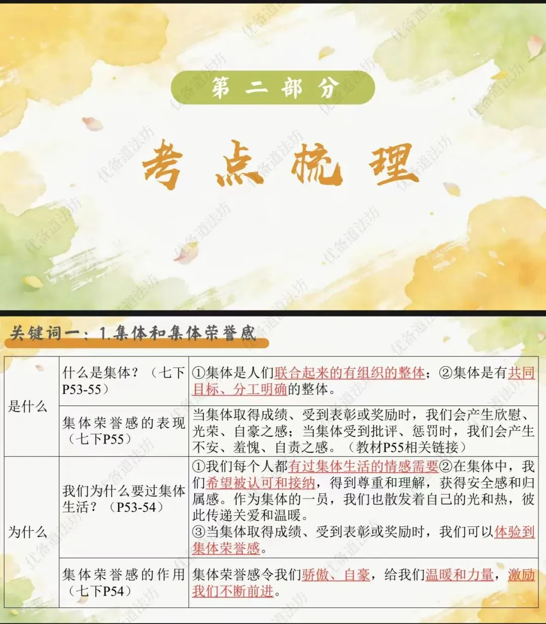 2026年中考一轮复习19.在集体中成长 做热爱集体的人[七下第三单元](课件+教学设计+导学案+必背知识) 第11张