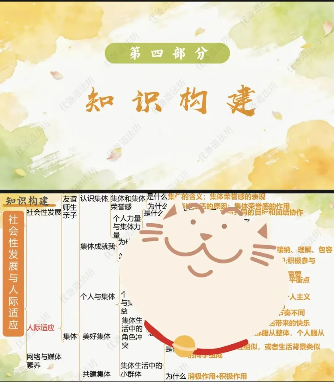 2026年中考一轮复习19.在集体中成长 做热爱集体的人[七下第三单元](课件+教学设计+导学案+必背知识) 第13张