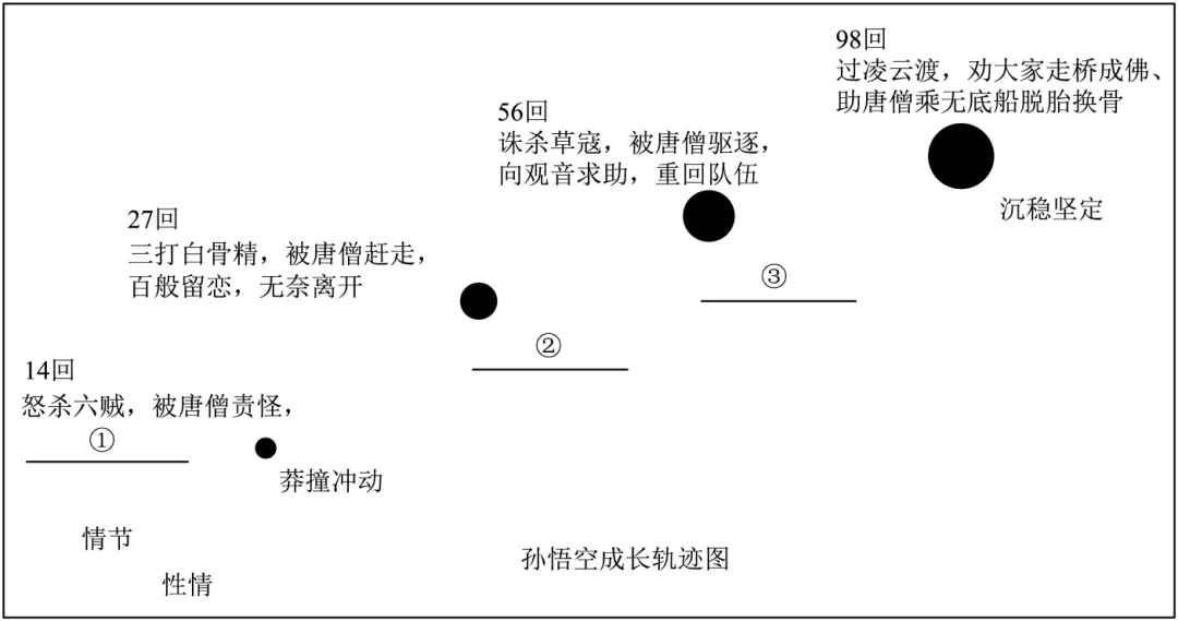 《西游记》中考模拟题(看图题) 第21张 《西游记》中考模拟题(看图题) 第21张