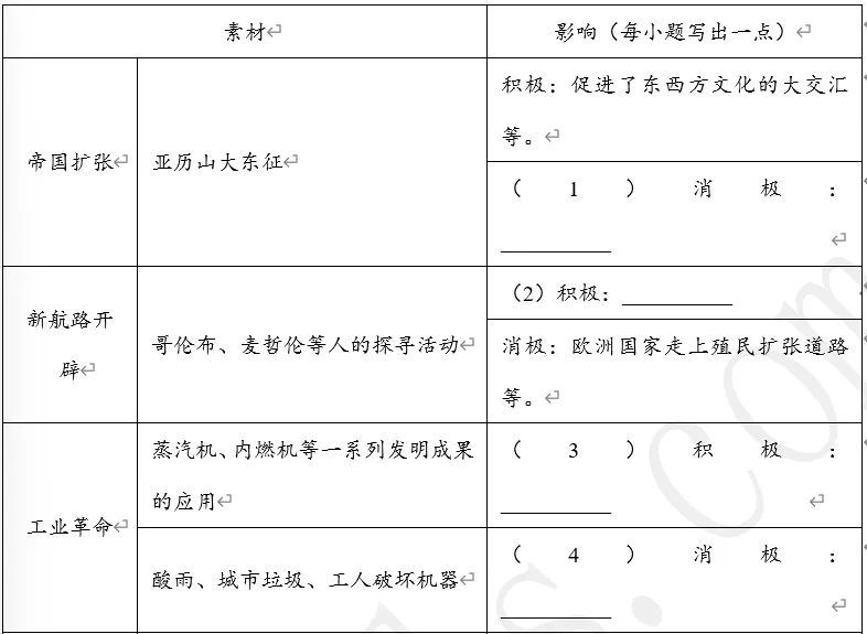 【每日一练543】深圳中考历史 第7张 【每日一练543】深圳中考历史 第7张