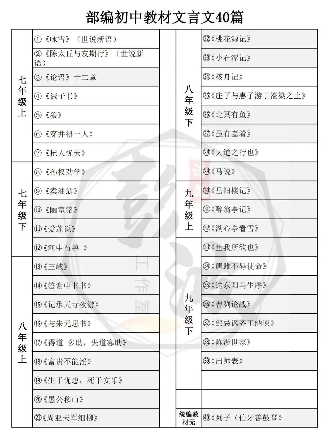 【中考专项-文言文】实词+虚词+一词多义+课内40篇+课外100篇(打包) 第5张 【中考专项-文言文】实词+虚词+一词多义+课内40篇+课外100篇(打包) 第5张