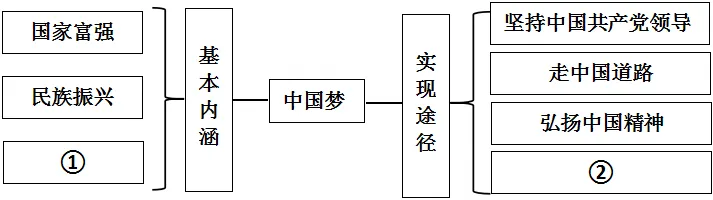 2026中考九上道法期末模拟试卷及答案(含三套寒假训练) 第4张
