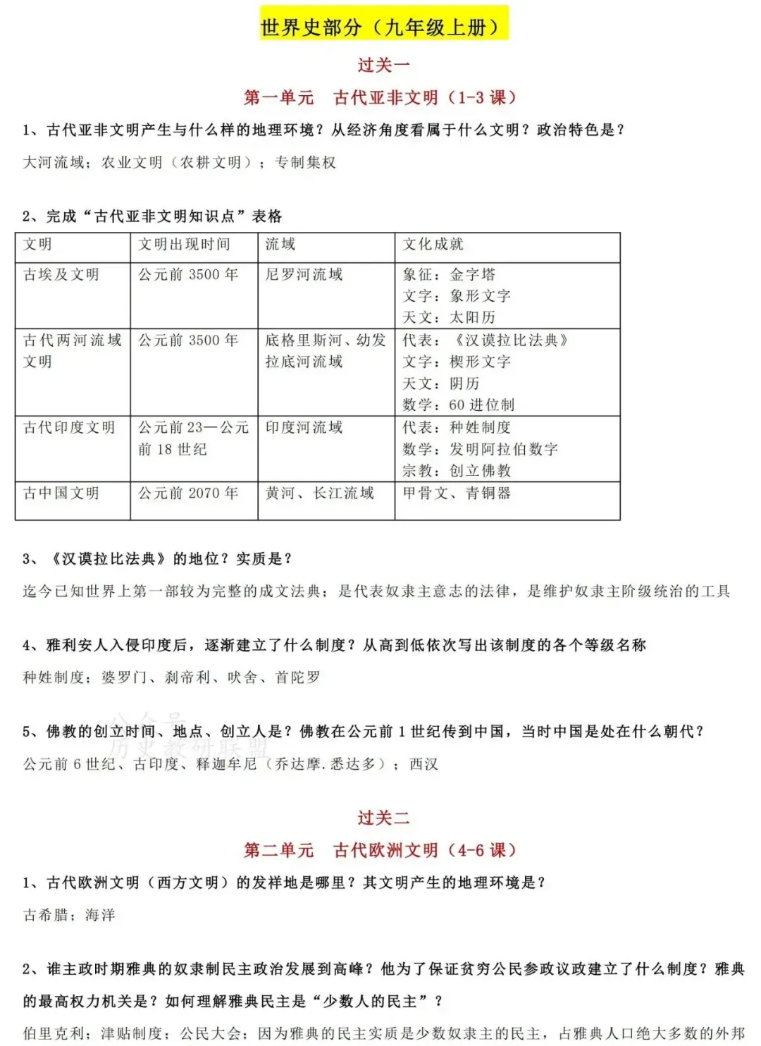 2026中考一轮复习:九年级历史过关问答 第1张