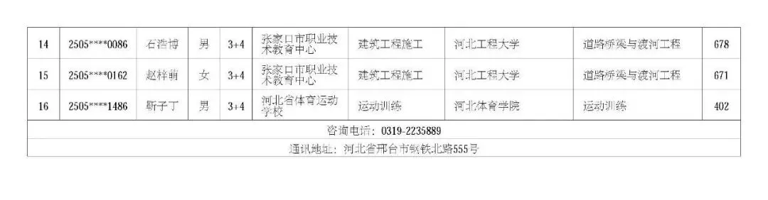 2025邢台中考“3+4”本科录取分数线曝光!718分才能抢到这张本科直达票? 第2张