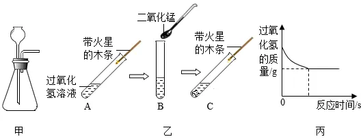 2026中考实战篇 | 专项02 基础实验-2026年中考化学 专项训练(解析版) 第10张