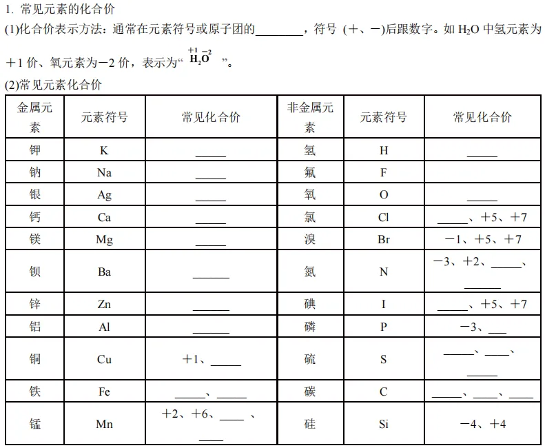 【2026浙江中考复习】科学知识点填空——元素化合价和化学式 第1张 【2026浙江中考复习】科学知识点填空——元素化合价和化学式 第1张