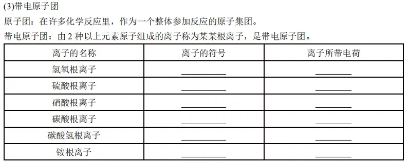 【2026浙江中考复习】科学知识点填空——元素化合价和化学式 第2张 【2026浙江中考复习】科学知识点填空——元素化合价和化学式 第2张