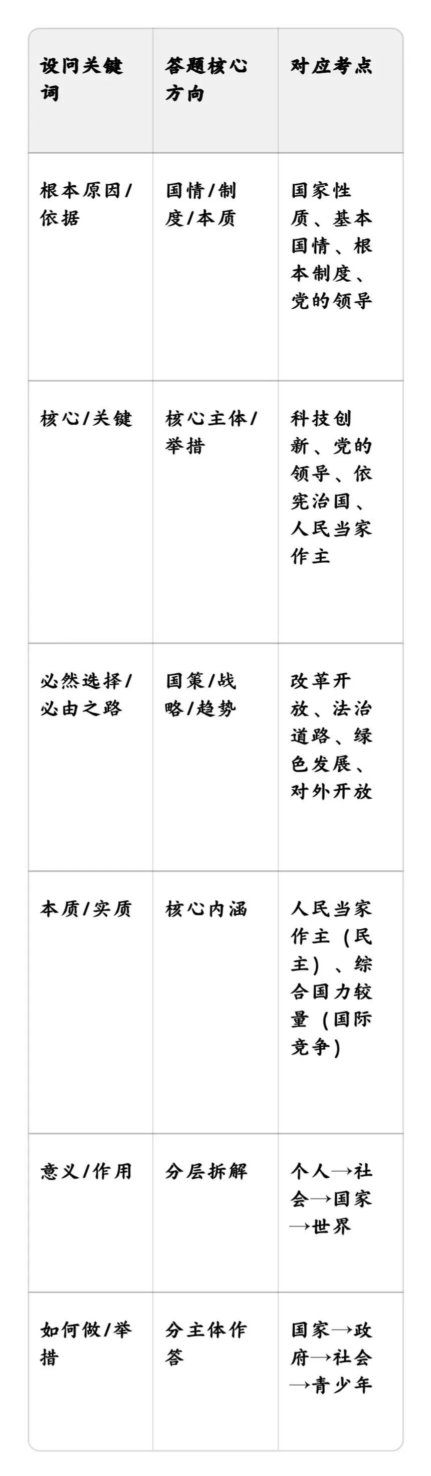 2026中考道德与法治|三维答题体系核心考点全攻略(全国通用版) 第1张 2026中考道德与法治|三维答题体系核心考点全攻略(全国通用版) 第1张
