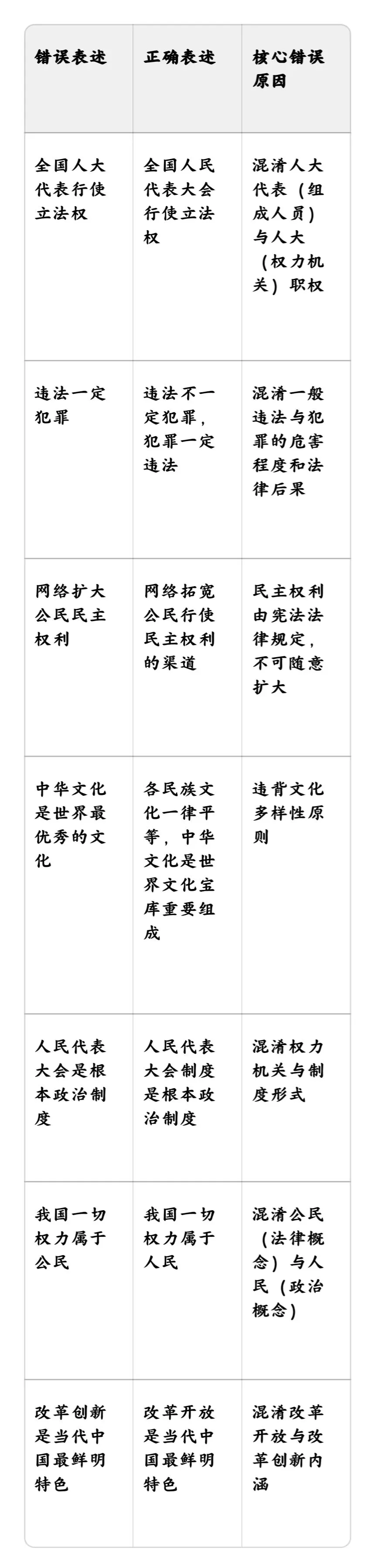 2026中考道德与法治|三维答题体系核心考点全攻略(全国通用版) 第2张 2026中考道德与法治|三维答题体系核心考点全攻略(全国通用版) 第2张