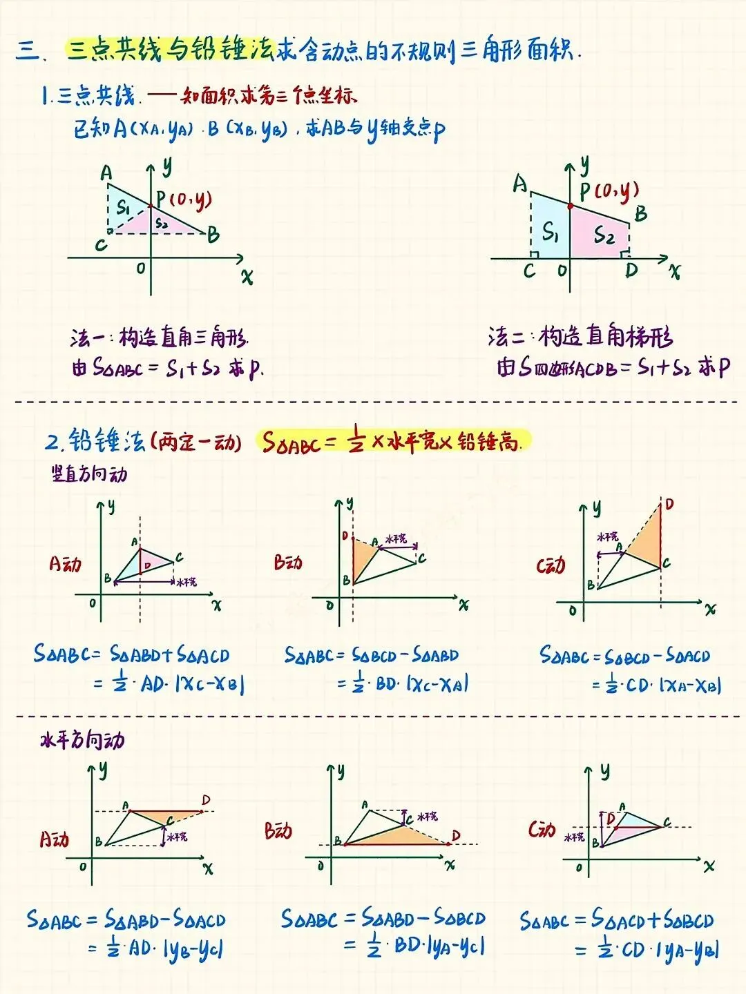 初中数学:平面直角坐标系中的面积问题,中考常考 第2张