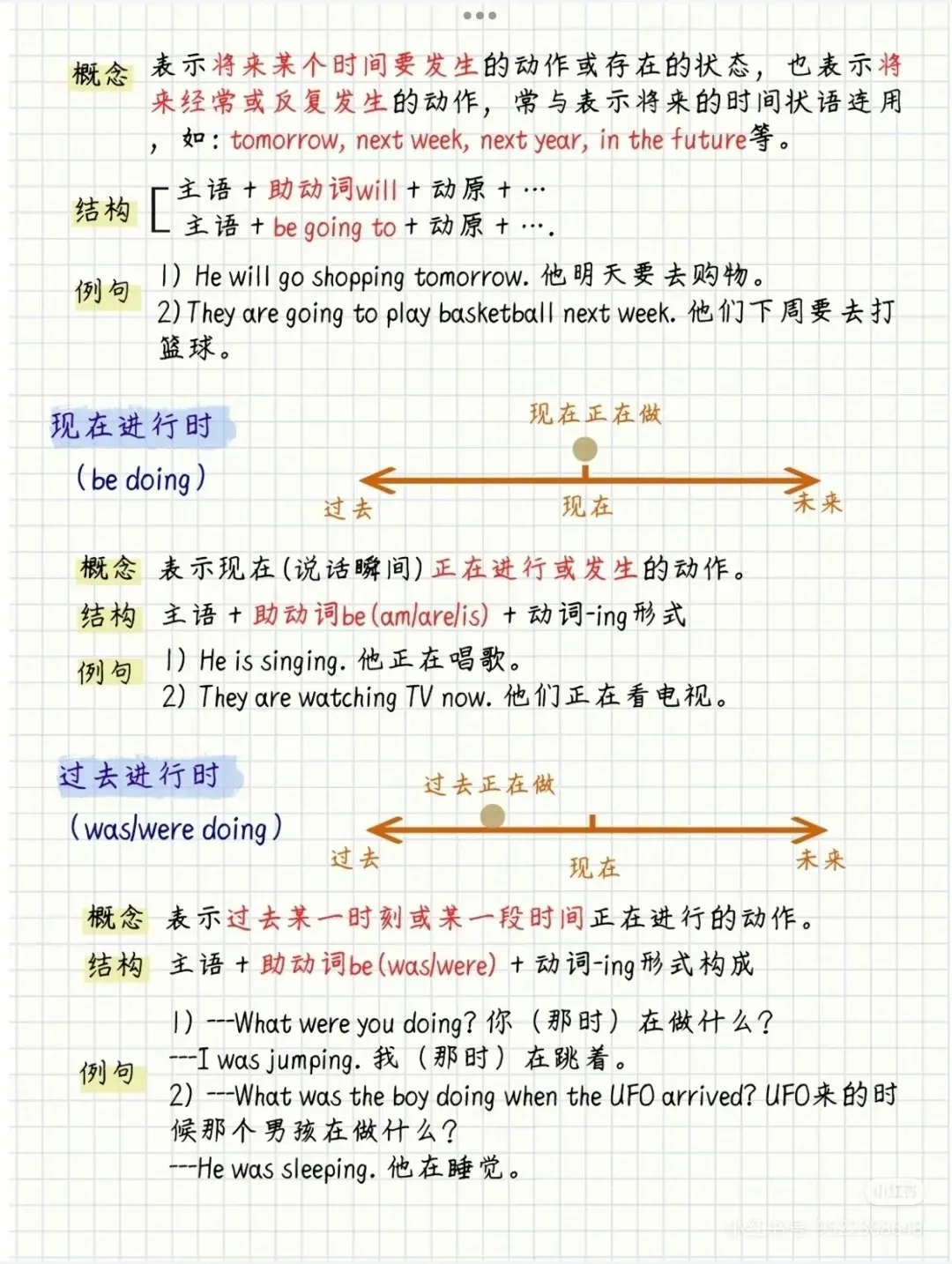 收藏!中考英语必考8大时态总结! 第6张