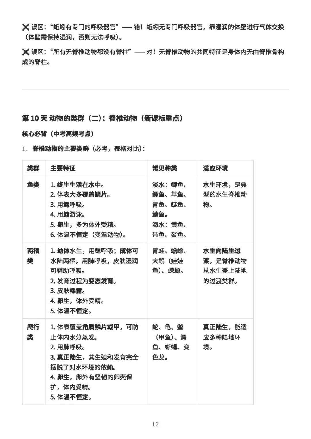 中考备考||初中生物 60 天核心考点(新课标),中考冲刺专用,打印即背(A4纸60页) 第13张