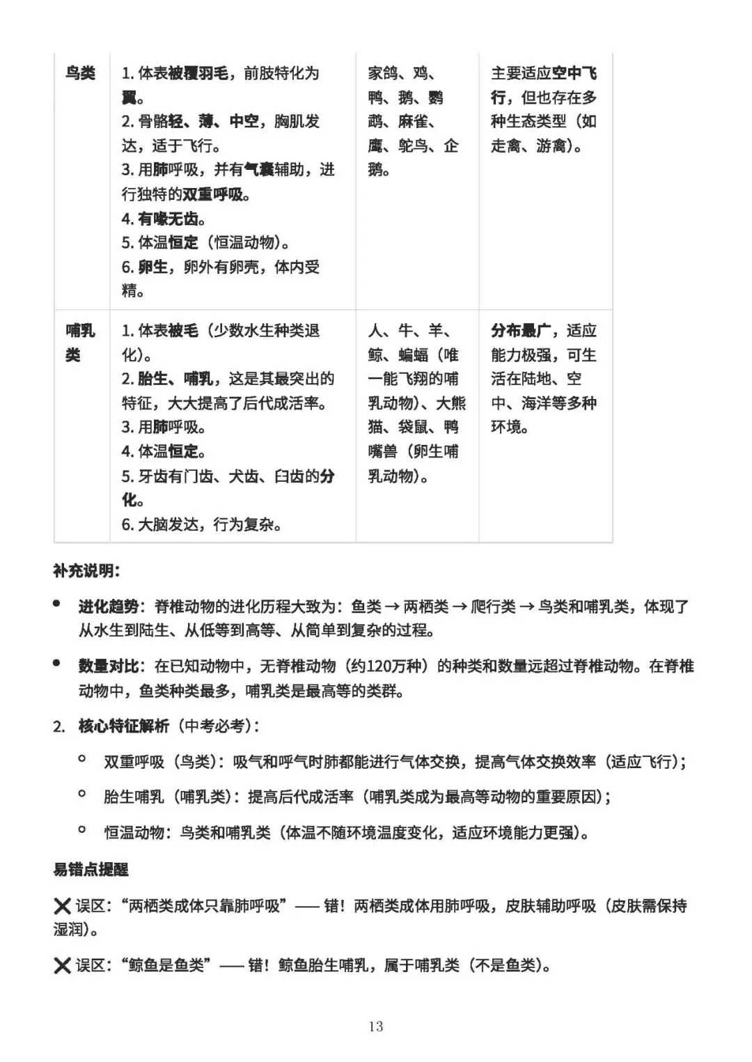 中考备考||初中生物 60 天核心考点(新课标),中考冲刺专用,打印即背(A4纸60页) 第14张