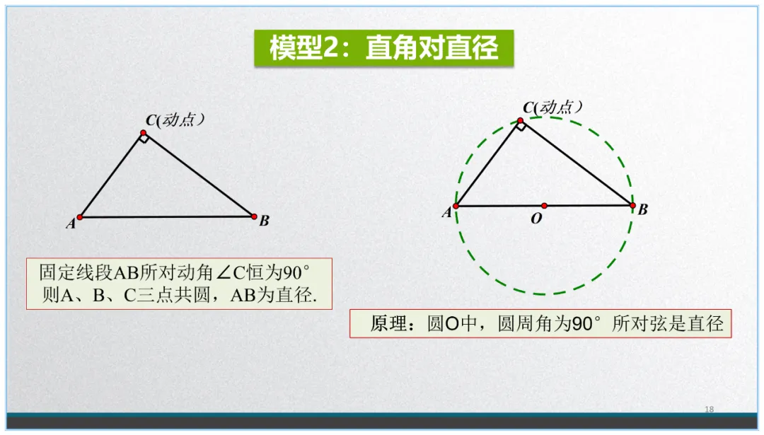 中考数学复习:看不见的圆 第17张
