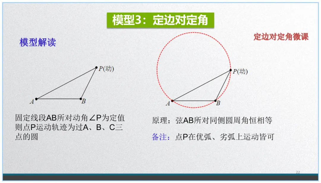中考数学复习:看不见的圆 第21张