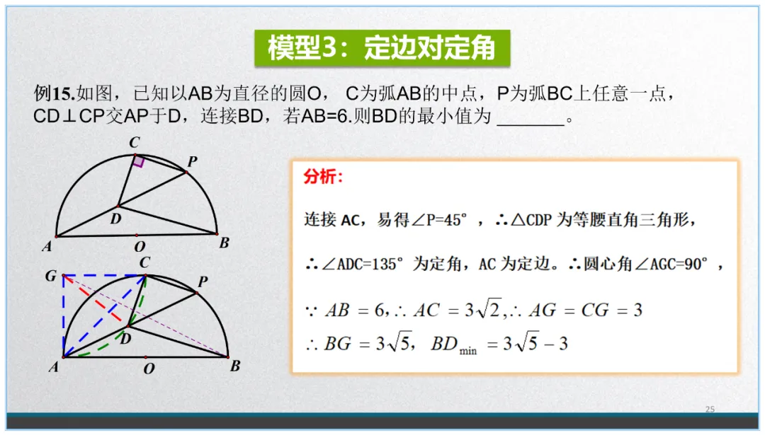 中考数学复习:看不见的圆 第24张
