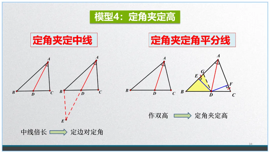 中考数学复习:看不见的圆 第33张