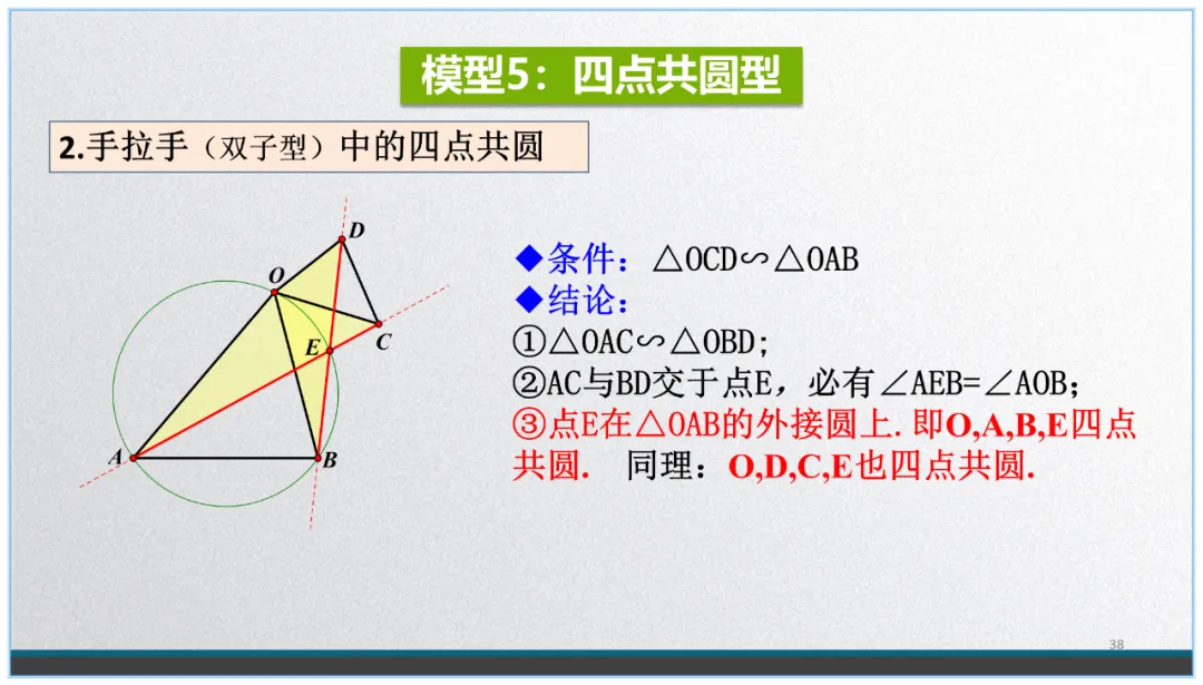 中考数学复习:看不见的圆 第37张
