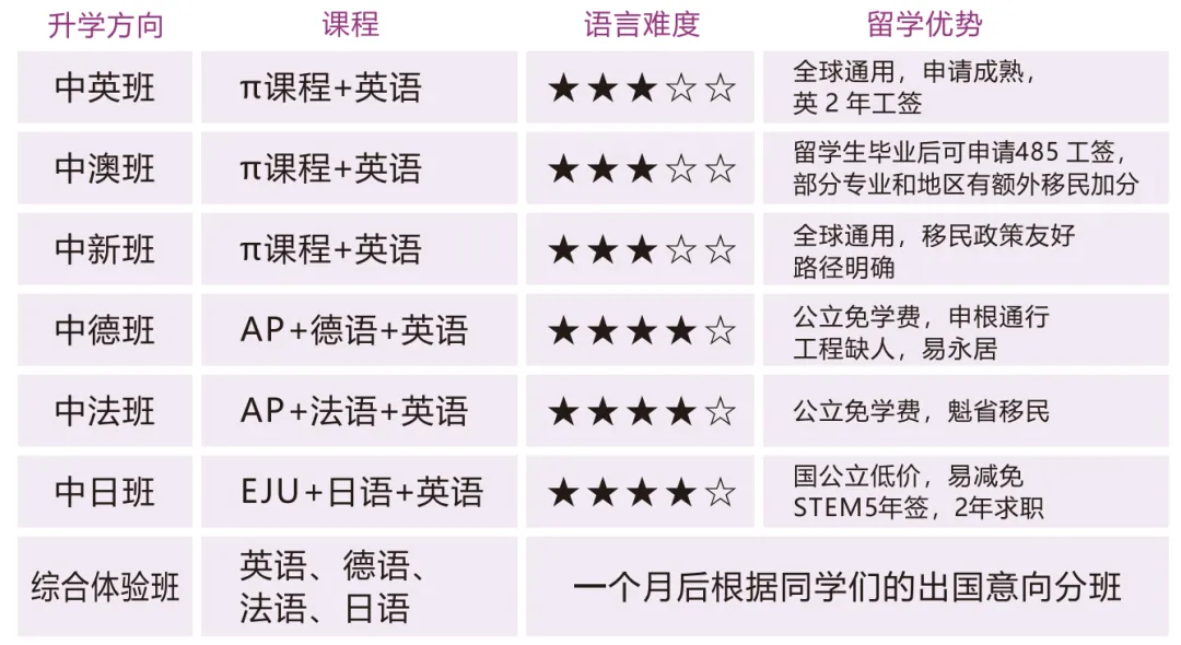 中考倒计时百天,成绩还在普高线徘徊?除了“挤”中本贯通,上海家长还有这个新选择! 第14张