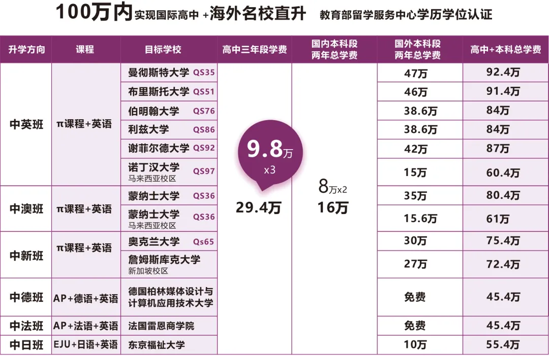 中考倒计时百天,成绩还在普高线徘徊?除了“挤”中本贯通,上海家长还有这个新选择! 第16张