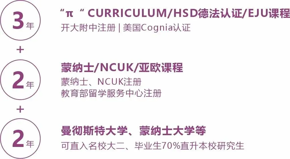 中考倒计时百天,成绩还在普高线徘徊?除了“挤”中本贯通,上海家长还有这个新选择! 第17张