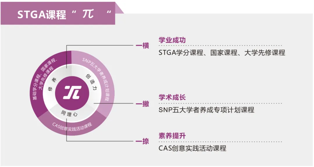 中考倒计时百天,成绩还在普高线徘徊?除了“挤”中本贯通,上海家长还有这个新选择! 第18张